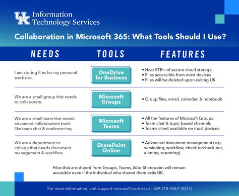 uky edu microsoft office 365.